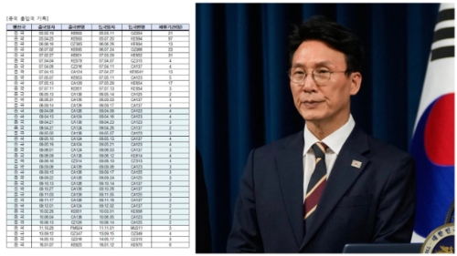 韩国准总理金民锡清华学历受质疑